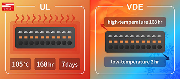 Outstanding Quality Tempered by Extreme Temperature