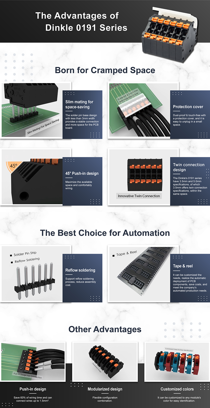 You Need an Outstanding Dinkle 0191 Series Connector