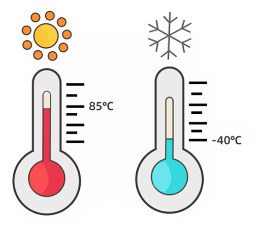 上能抗 85℃ 高溫，下能挨 - 40℃ 極寒。