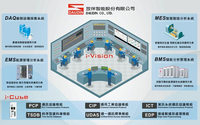 放伴智能攻智慧製造 開創新商機