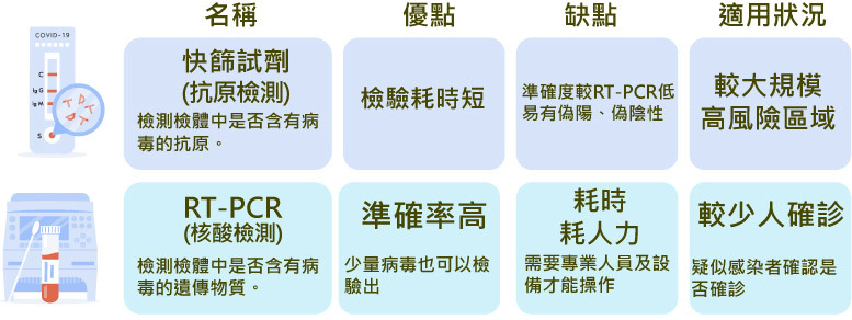The test procedure is as follows?