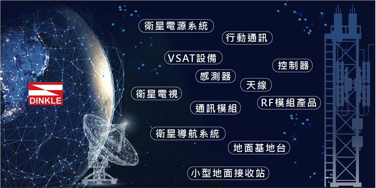 衛星電源系統,行動通訊,VSAT設備,感測器,天線,衛星電視,通訊模組,RF模組產品,衛星導航系統,地面基地台,小型地面接收站