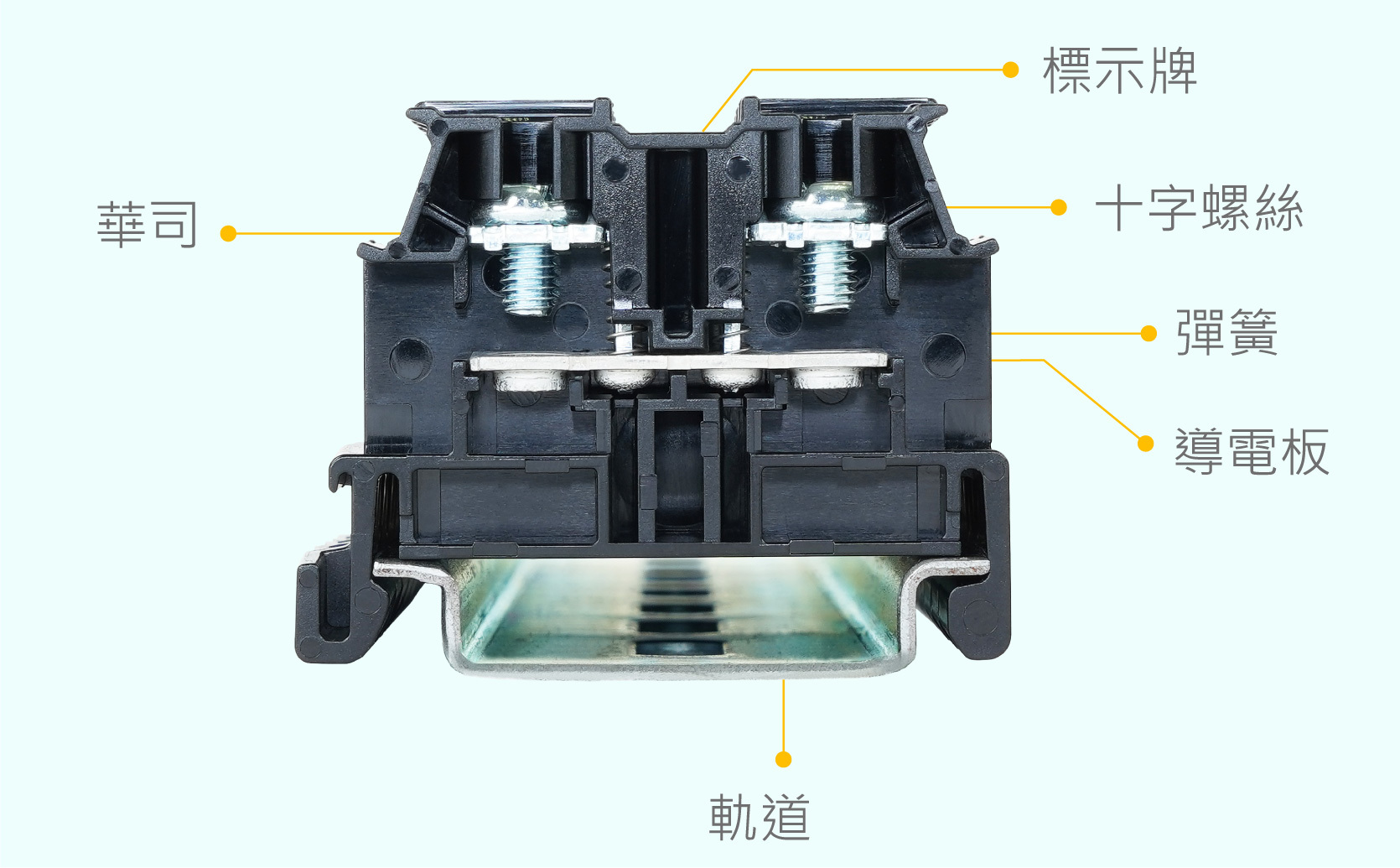 內部結構