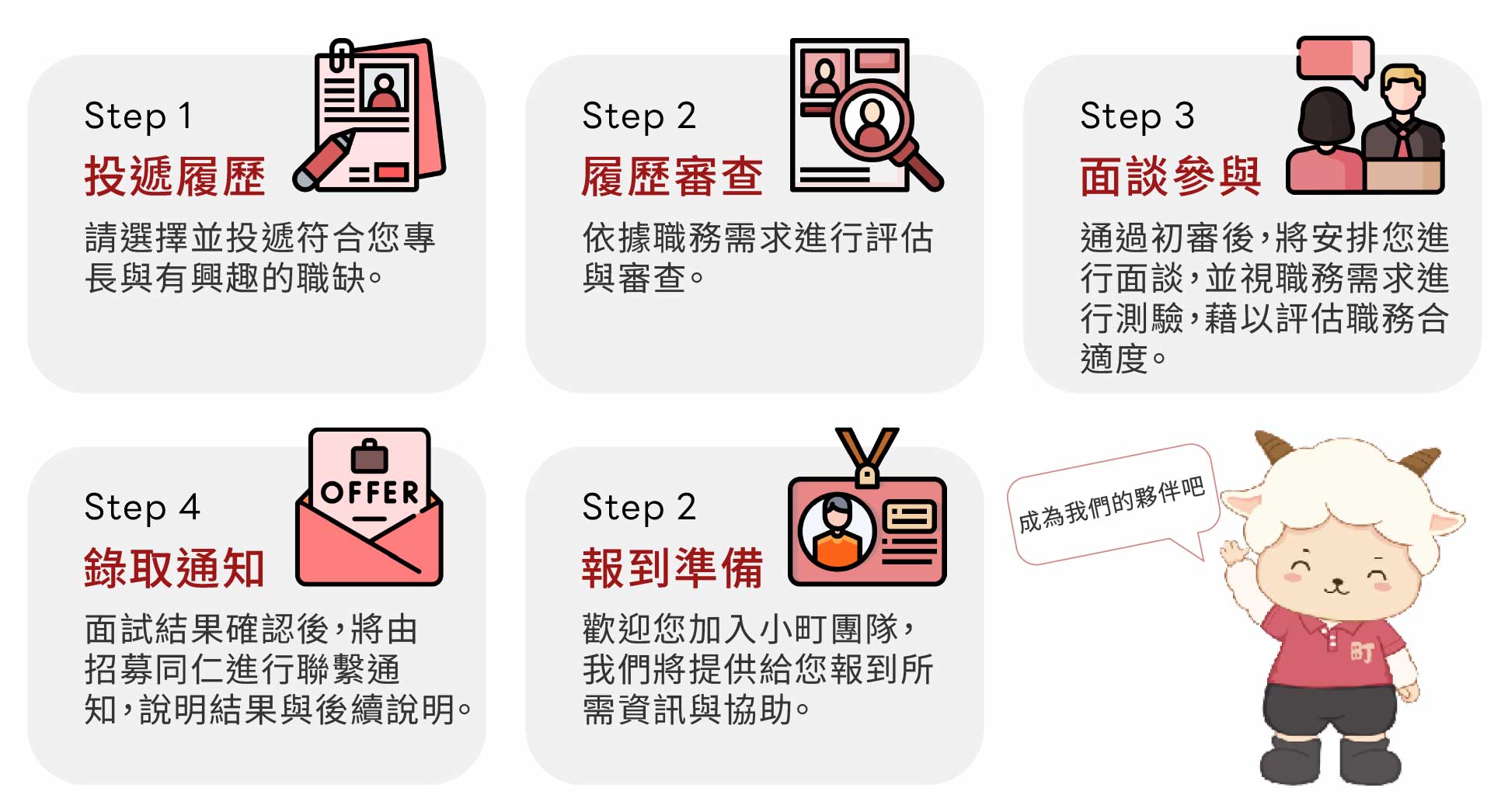 應徵 流程