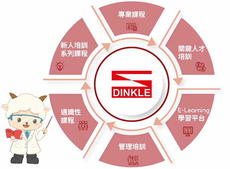 學習，是町洋成長DNA的一部分
