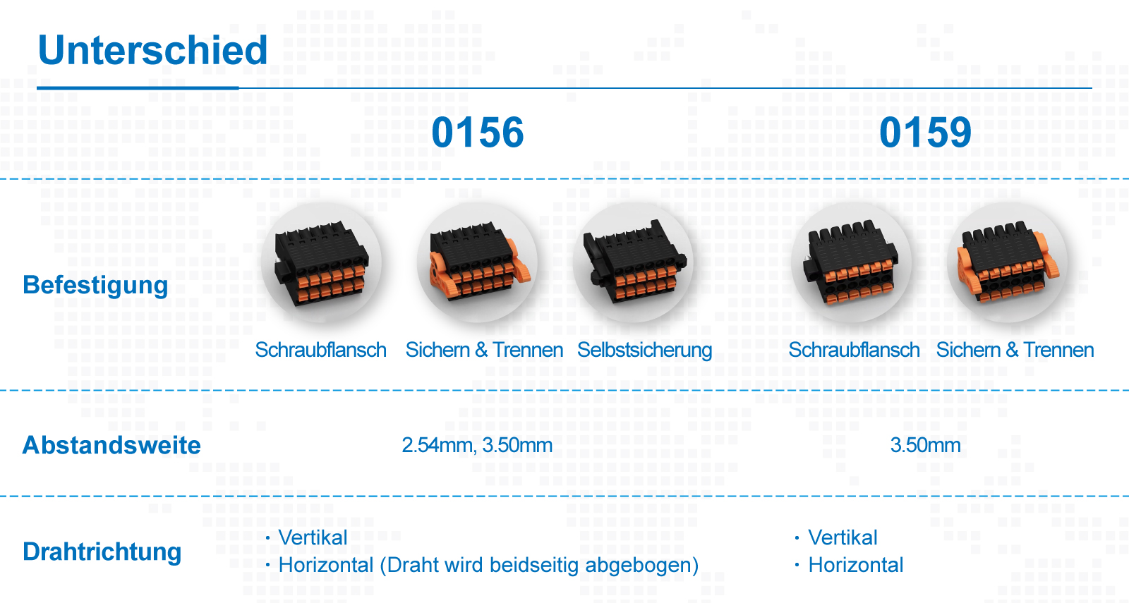 Merkmale und Unterschiede der Dinkle-Serien 0156 und 0159