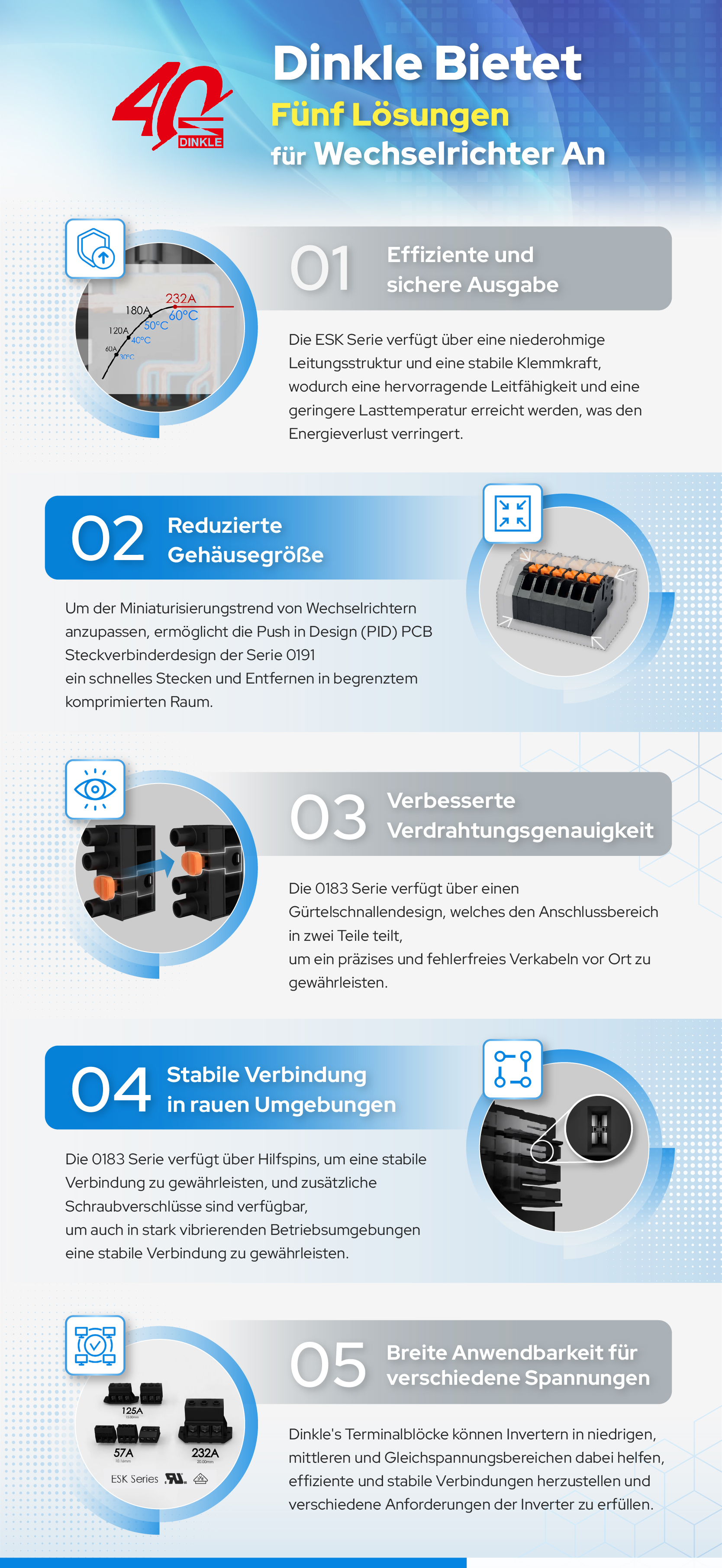 Merkmale und Unterschiede der Dinkle-Serien 0156 und 0159