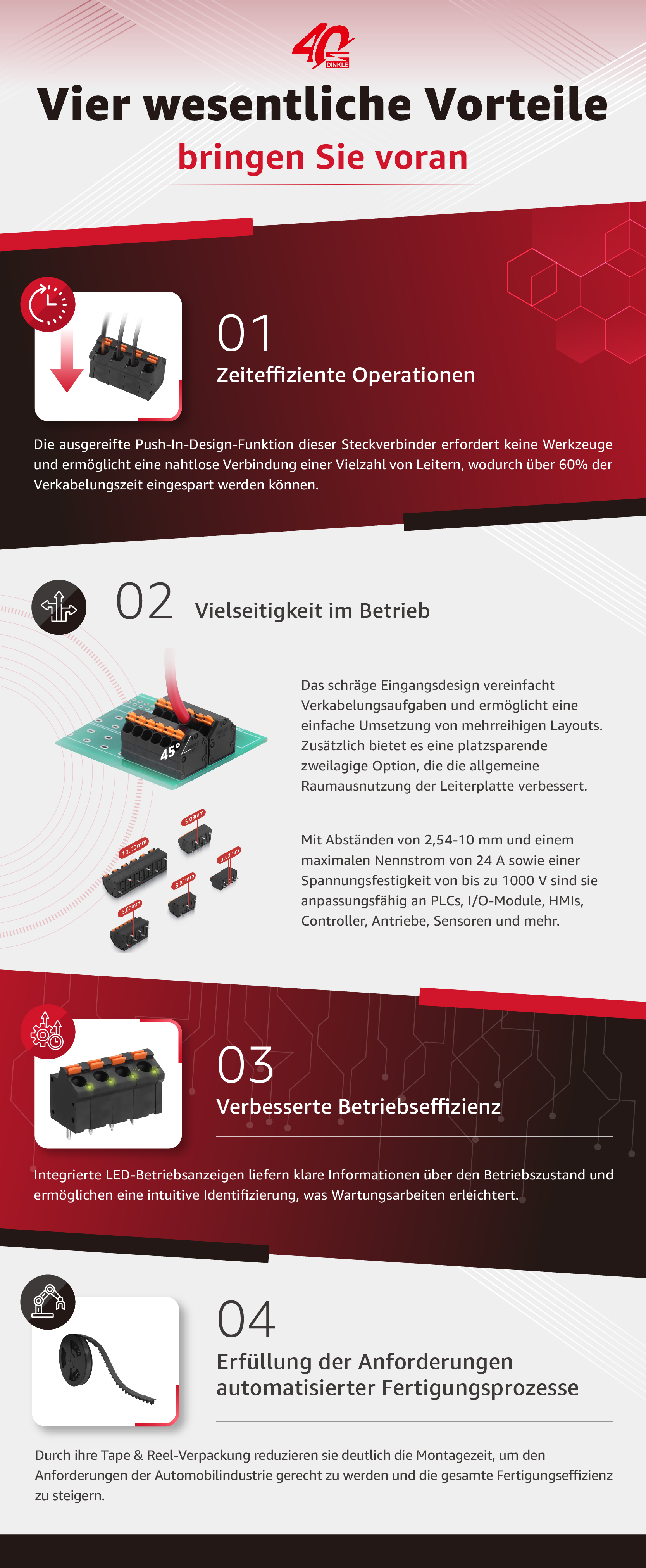 Vier wesentliche Vorteile bringen Sie voran:  1. Zeiteffiziente Operationen:  Die ausgereifte Push-In-Design-Funktion dieser Steckverbinder erfordert keine Werkzeuge und ermöglicht eine nahtlose Verbindung einer Vielzahl von Leitern, wodurch über 60% der Verkabelungszeit eingespart werden können.  2. Vielseitigkeit im Betrieb: Das schräge Eingangsdesign vereinfacht Verkabelungsaufgaben und ermöglicht eine einfache Umsetzung von mehrreihigen Layouts. Zusätzlich bietet es eine platzsparende zweilagige Option, die die allgemeine Raumausnutzung der Leiterplatte verbessert. Mit Abständen von 2,54-10 mm und einem maximalen Nennstrom von 24 A sowie einer Spannungsfestigkeit von bis zu 1000 V sind sie anpassungsfähig an PLCs, I/O-Module, HMIs, Controller, Antriebe, Sensoren und mehr.  3. Verbesserte Betriebseffizienz: Integrierte LED-Betriebsanzeigen liefern klare Informationen über den Betriebszustand und ermöglichen eine intuitive Identifizierung, was Wartungsarbeiten erleichtert..  4. Erfüllung der Anforderungen automatisierter Fertigungsprozesse: Durch ihre Tape & Reel-Verpackung reduzieren sie deutlich die Montagezeit, um den Anforderungen der Automobilindustrie gerecht zu werden und die gesamte Fertigungseffizienz zu steigern.