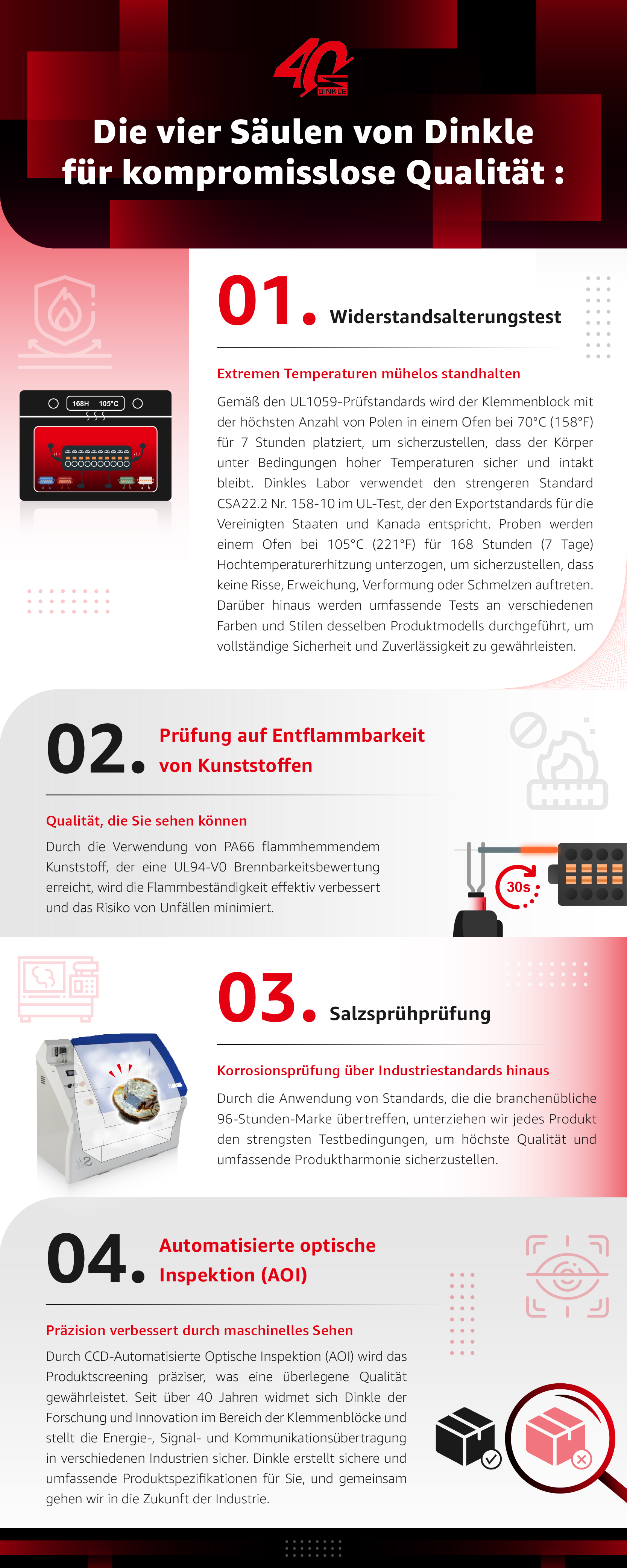 Während der Pandemie hat die Nachfrage nach automatisierten Produktionslinien und präzisen Lieferketten für die intelligente Fertigung signifikant zugenommen. Produkte müssen ihre Haltbarkeit unter verschiedenen Bedingungen beibehalten, und die Produktqualität von Dinkle sowie die Zuverlässigkeit der Verdrahtungstechnologie werden strengen Tests gemäß den UL- und IEC-Standards unterzogen.