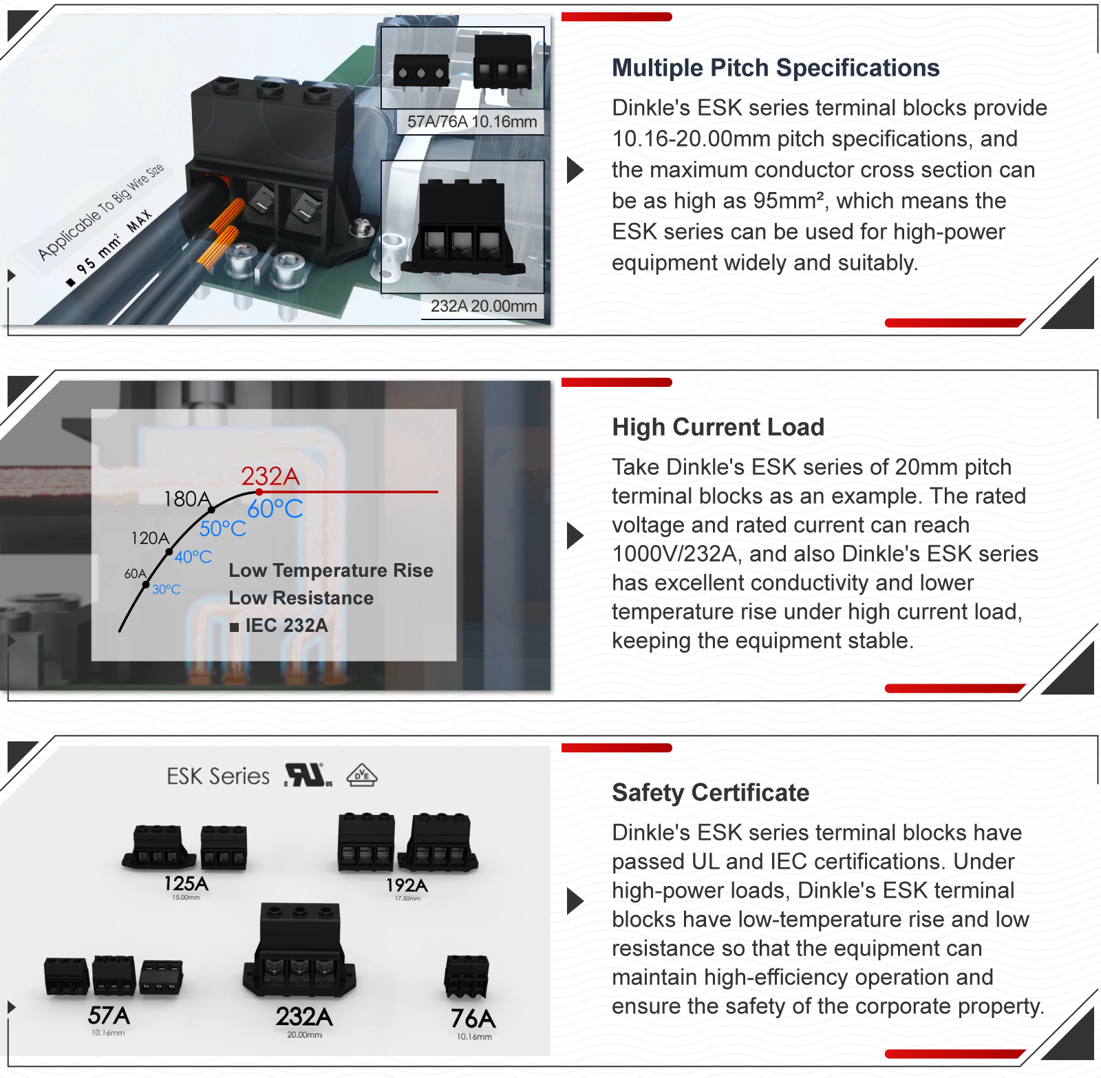 Dinkle ESK Series Features 