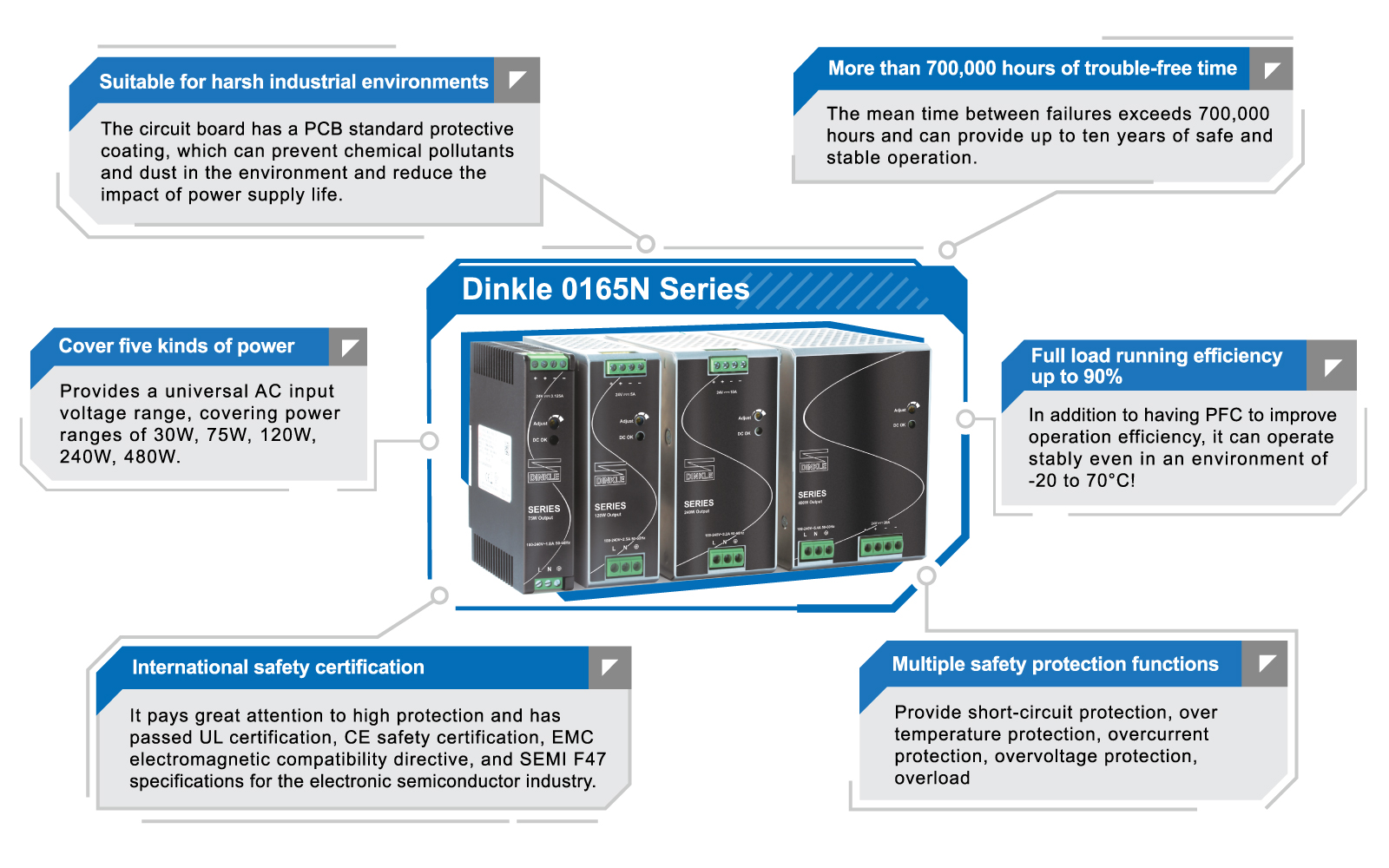 Dinkle 0165N Series DIN Rail Switching Power Supply