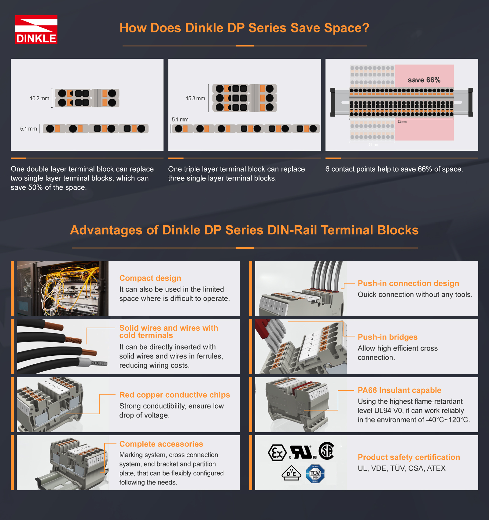 How Does Dinkle DP Series Save Space?