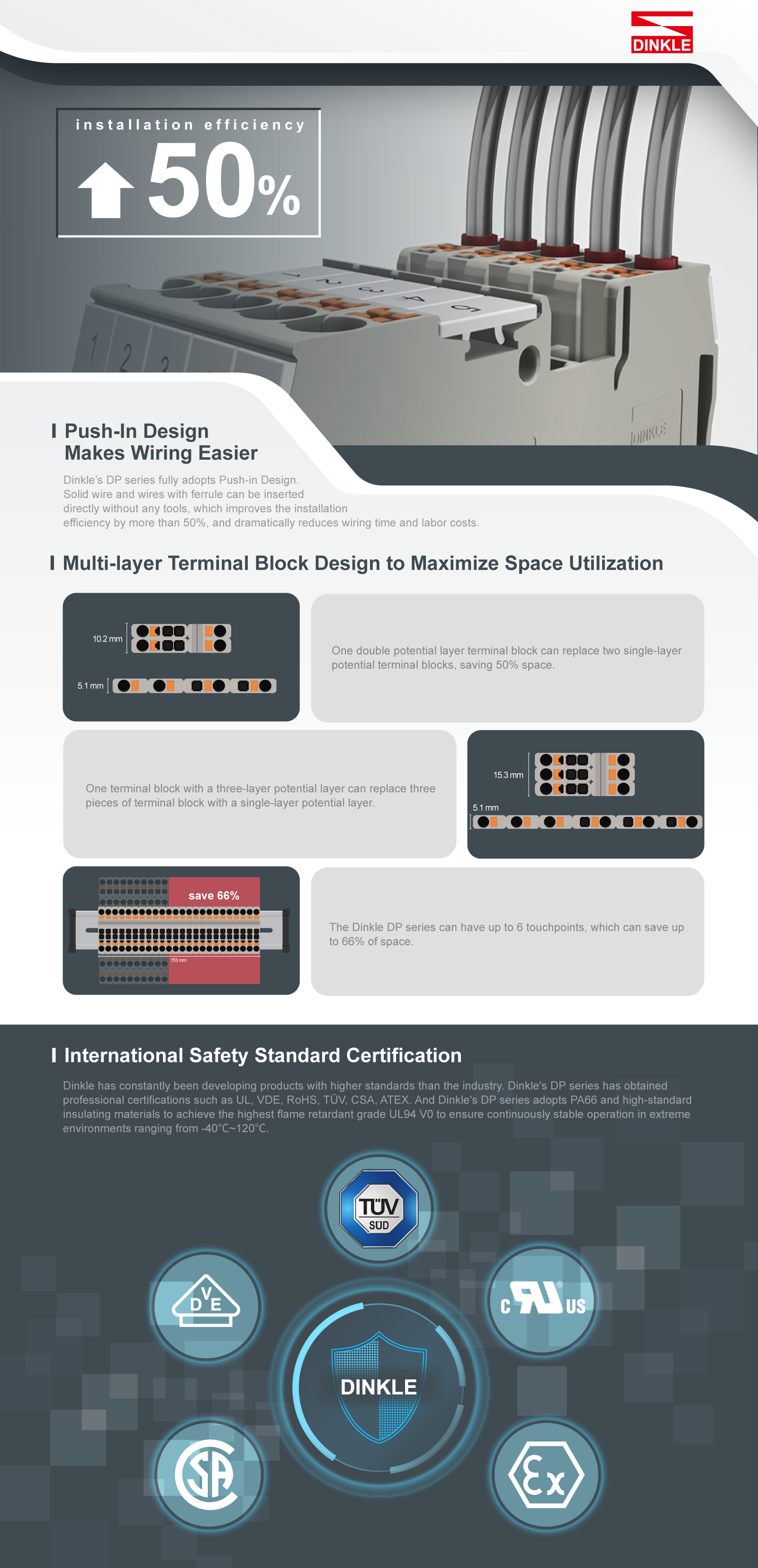Dinkle DP Series Terminal Blocks Effectively Solve Various Problems of Wiring 