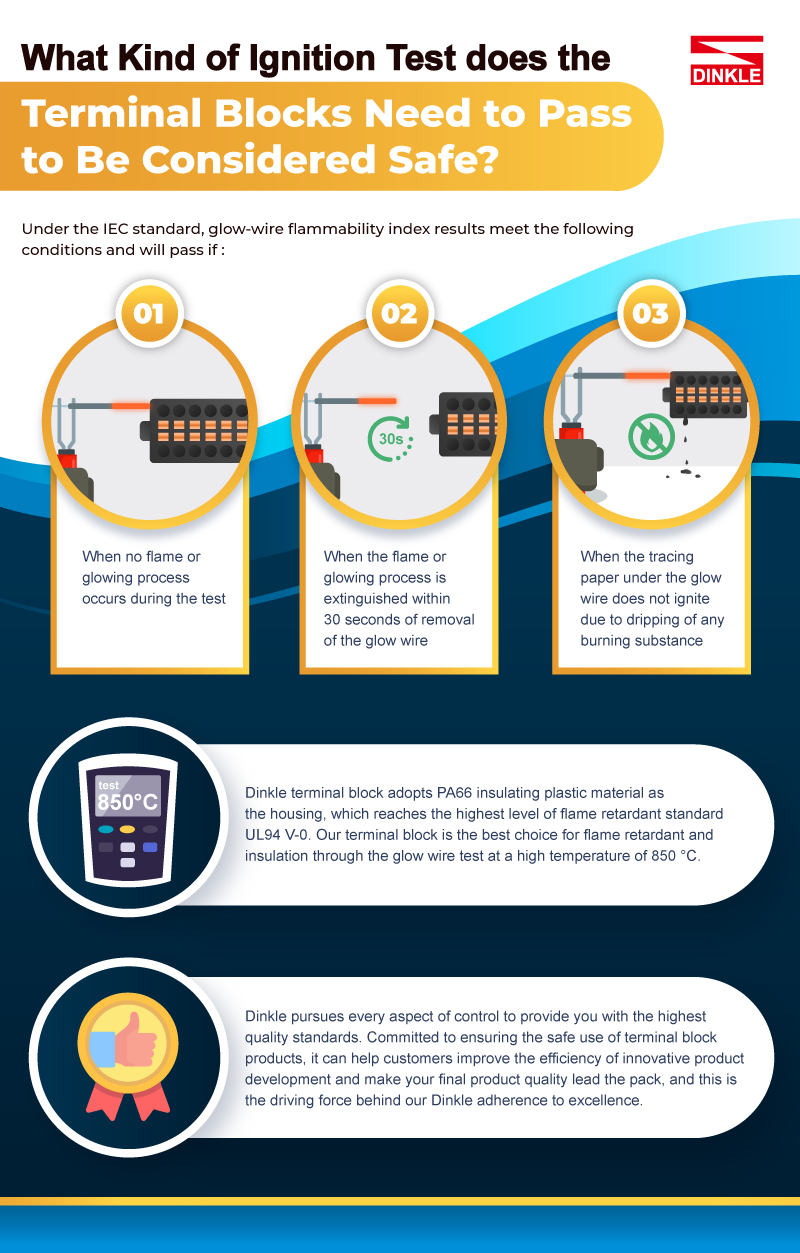 What Kind of lgnition Test does the Terminal Blocks Need to Pass to Be Considered Safe?