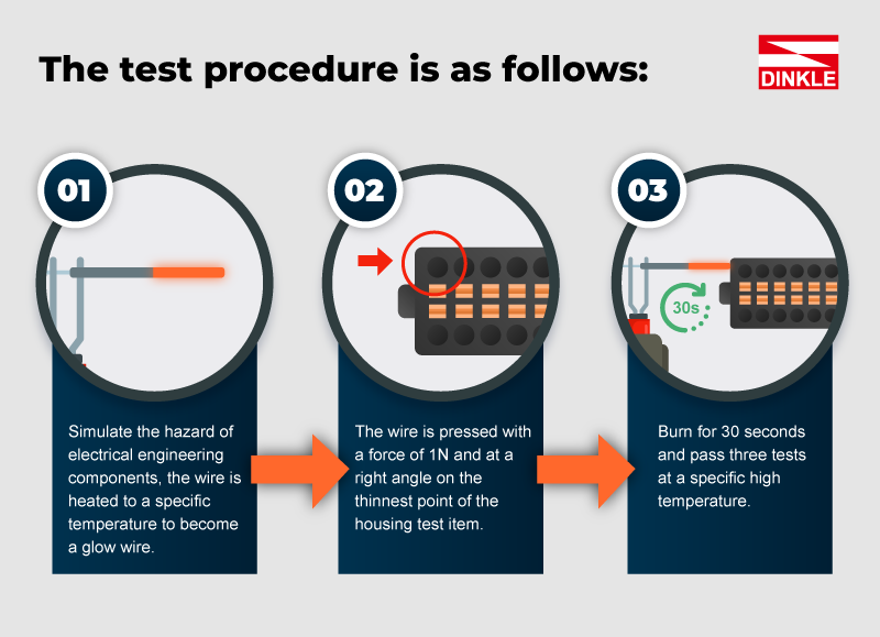 The test procedure is as follows?